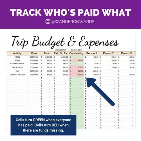 How to Create a Budget-Friendly Travel Itinerary