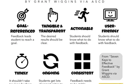 How to Give Effective Feedback