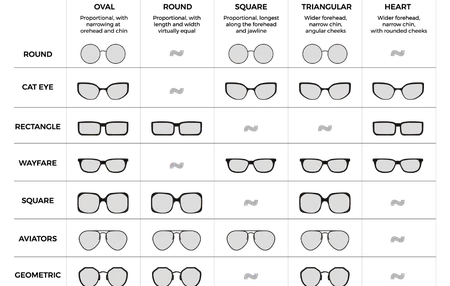 How to Choose the Right Glasses for Your Face Shape