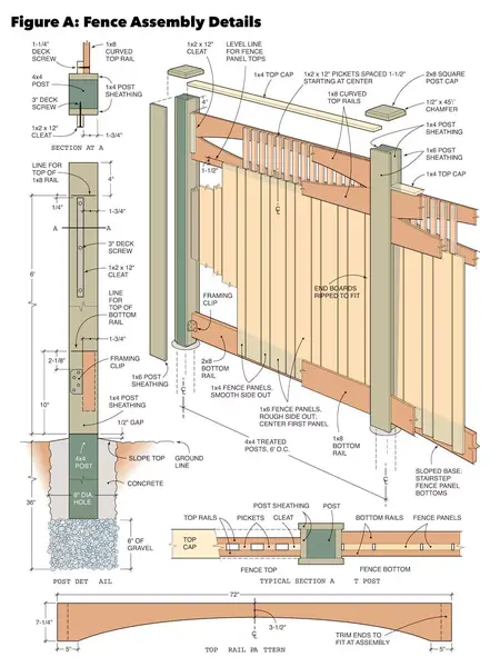 How to Build a Fence Gate