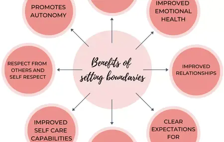 How to Build Healthy Boundaries