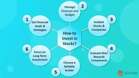 How to Invest in Stocks for Beginners