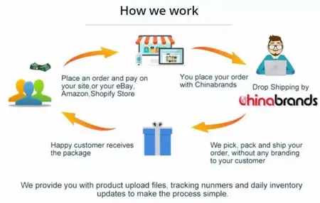 How to Start a Dropshipping Business in the Philippines