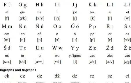How to Learn to Speak Polish