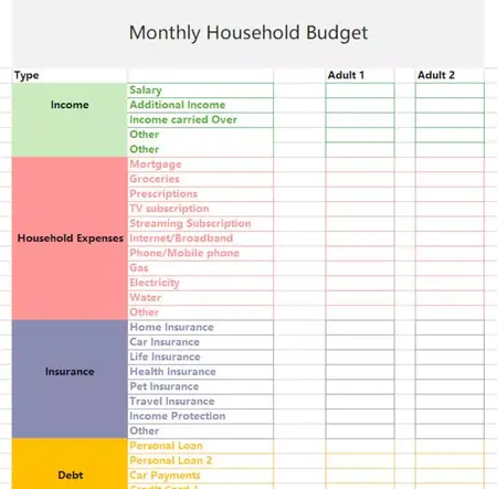 How to Set a Budget for Your Home