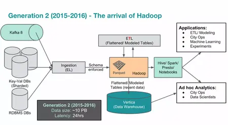 How to Use a Big Data Platform
