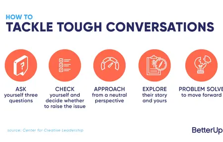 How to Handle Difficult Conversations Over Email