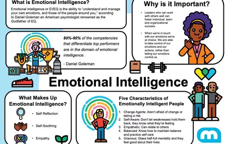 How to Develop Your Emotional Intelligence and Build a Stronger Team