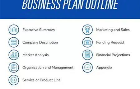 How to Write a Business Plan for a Small Business