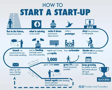 How to Start a Side Hustle