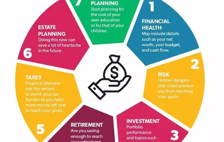 How to Build a Personal Finance Plan