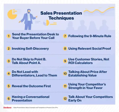 How to Make a Sales Presentation