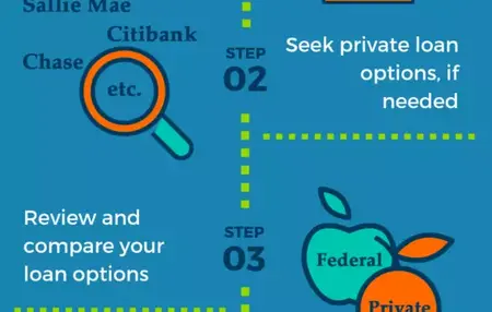 How to Get a Student Loan