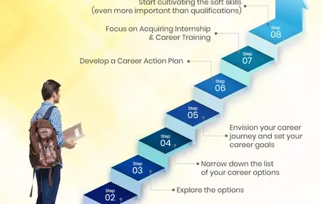 How to Choose the Right Career Path