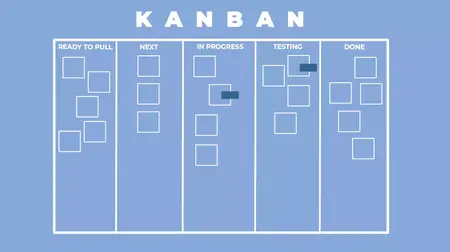How to Learn Kanban