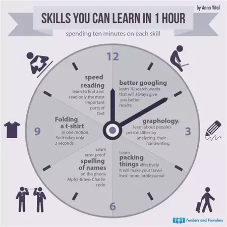 How to Learn a New Skill in a Day