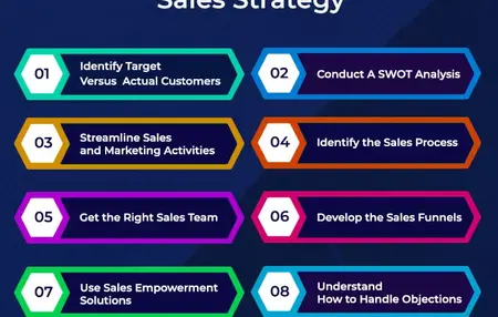 How to Develop a Winning Sales Strategy