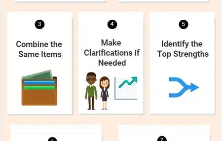 How to Conduct a SWOT Analysis