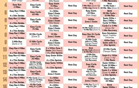 How to Train for a Triathlon