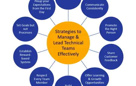 How to Lead Effectively