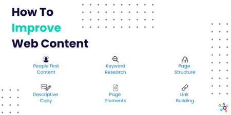 How to Improve Your Website Content