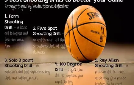 How to Improve Your Basketball Game
