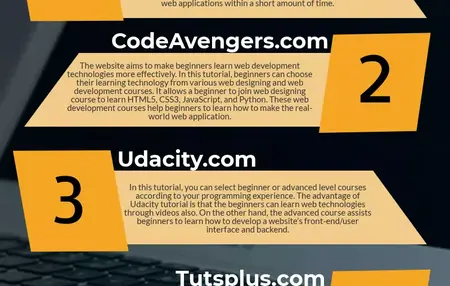 How to Code a Simple Website
