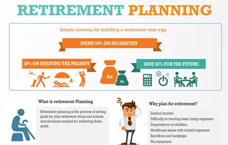 How to Start a Retirement Plan