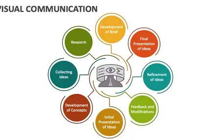 How to Use Google Slides for Visual Communication