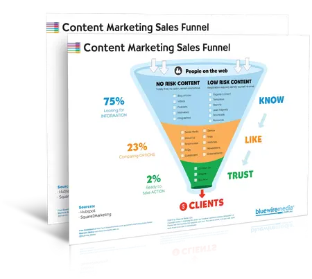 How to Use Content Marketing to Drive Sales