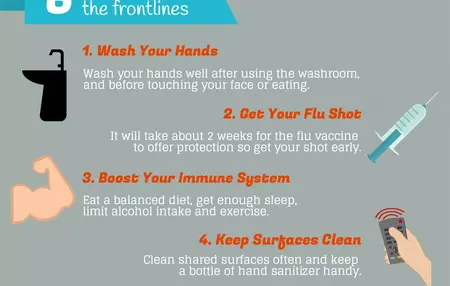 How to Prevent the Flu