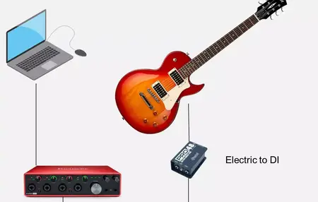 How to Record Guitar at Home