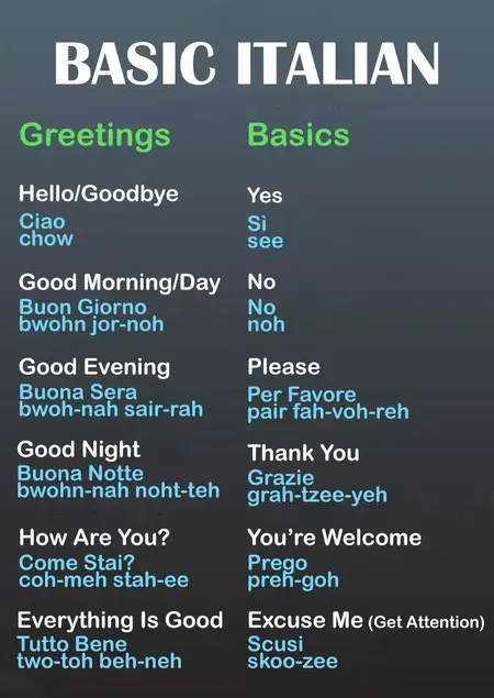 How to Learn Basic Italian