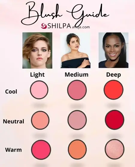 How to Choose the Right Blush