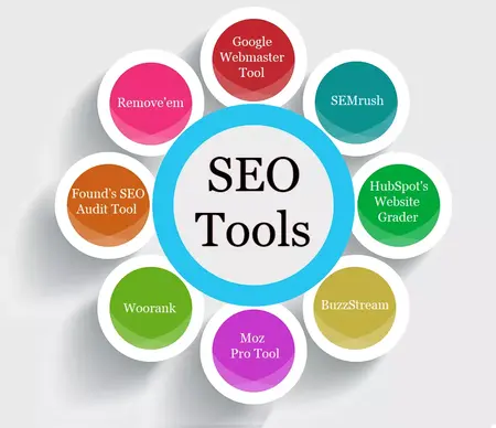 How to Use a SEO Tool