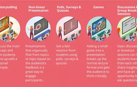 How to Make a Presentation Interactive