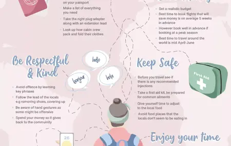 How to Travel on a Budget