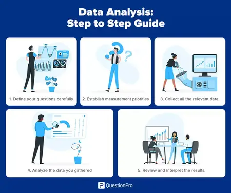 How to do Data Analytics