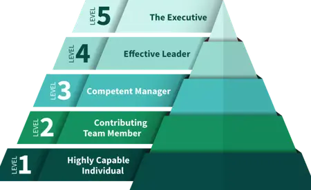 How to Stay Organized as a Leader