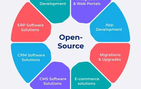 How to Learn a New Software Program Quickly