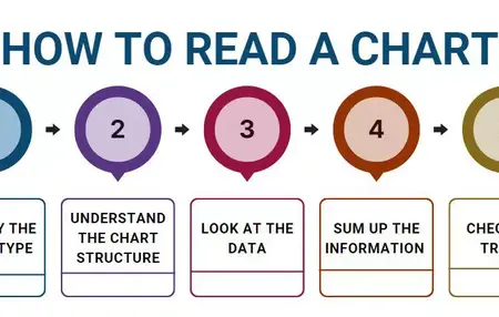 How to Read a Stock Chart