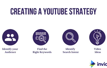How to Create a YouTube Marketing Strategy