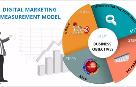 How to Measure the Success of Your Digital Marketing Campaigns