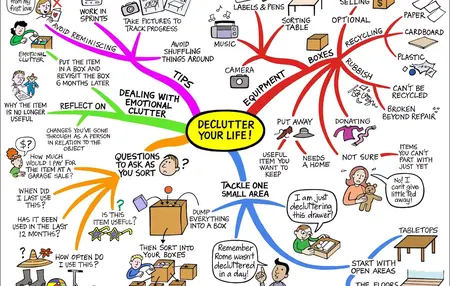 How to Get Rid of Clutter in Your Life