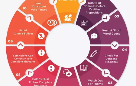 How to Improve Your Grammar and Punctuation