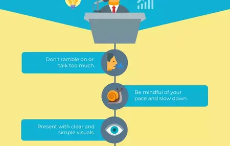 How to Pitch Your Business Idea