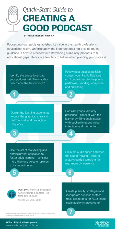 How to Create a Successful Podcast for Your Business