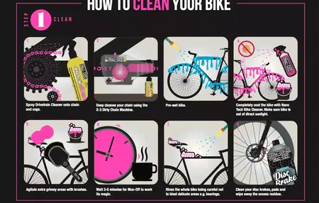 How to Clean your Bike