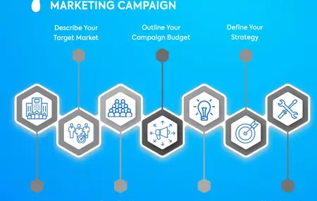 How to Create a Digital Marketing Campaign