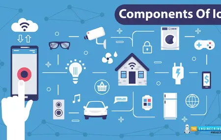 How to Use the Internet of Things in Your Business